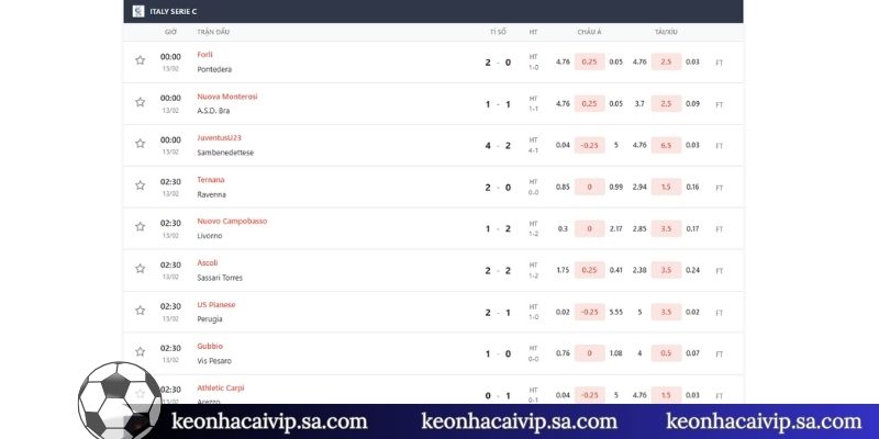 Sức hấp dẫn nổi bật của kèo Tài Xỉu