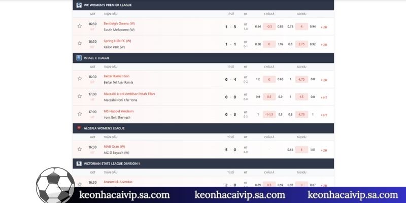 Ý nghĩa nổi bật của bảng xếp hạng bóng đá